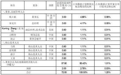 钜泉光电科技（上海）股份有限公司 第五届董事会第五次会议决议通知布告