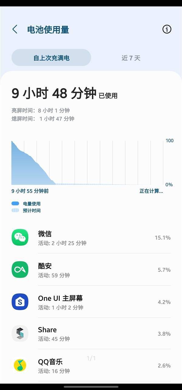 全程2K+120*能亮屏8个多小时！网友实测三星S23 Ultra：有点恐怖(图2)