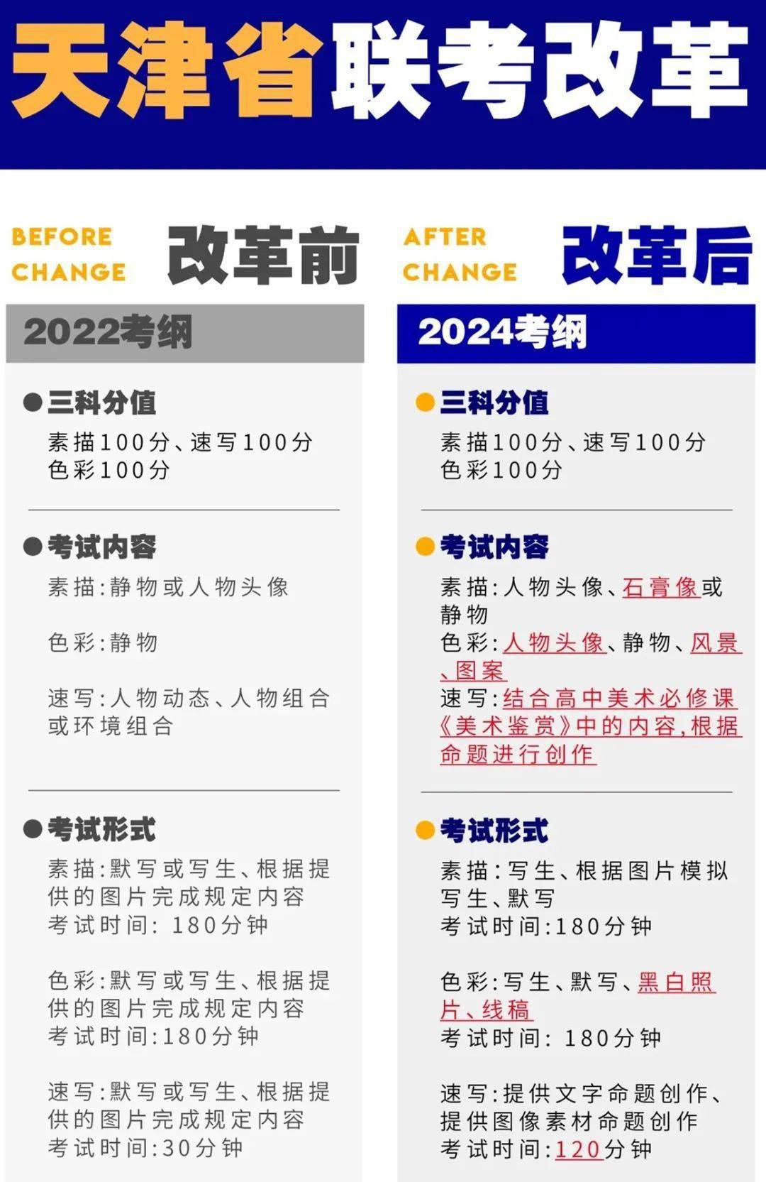 全程干货（中国传媒大学分数线）中国传媒大学分数线文科还是理科 第2张