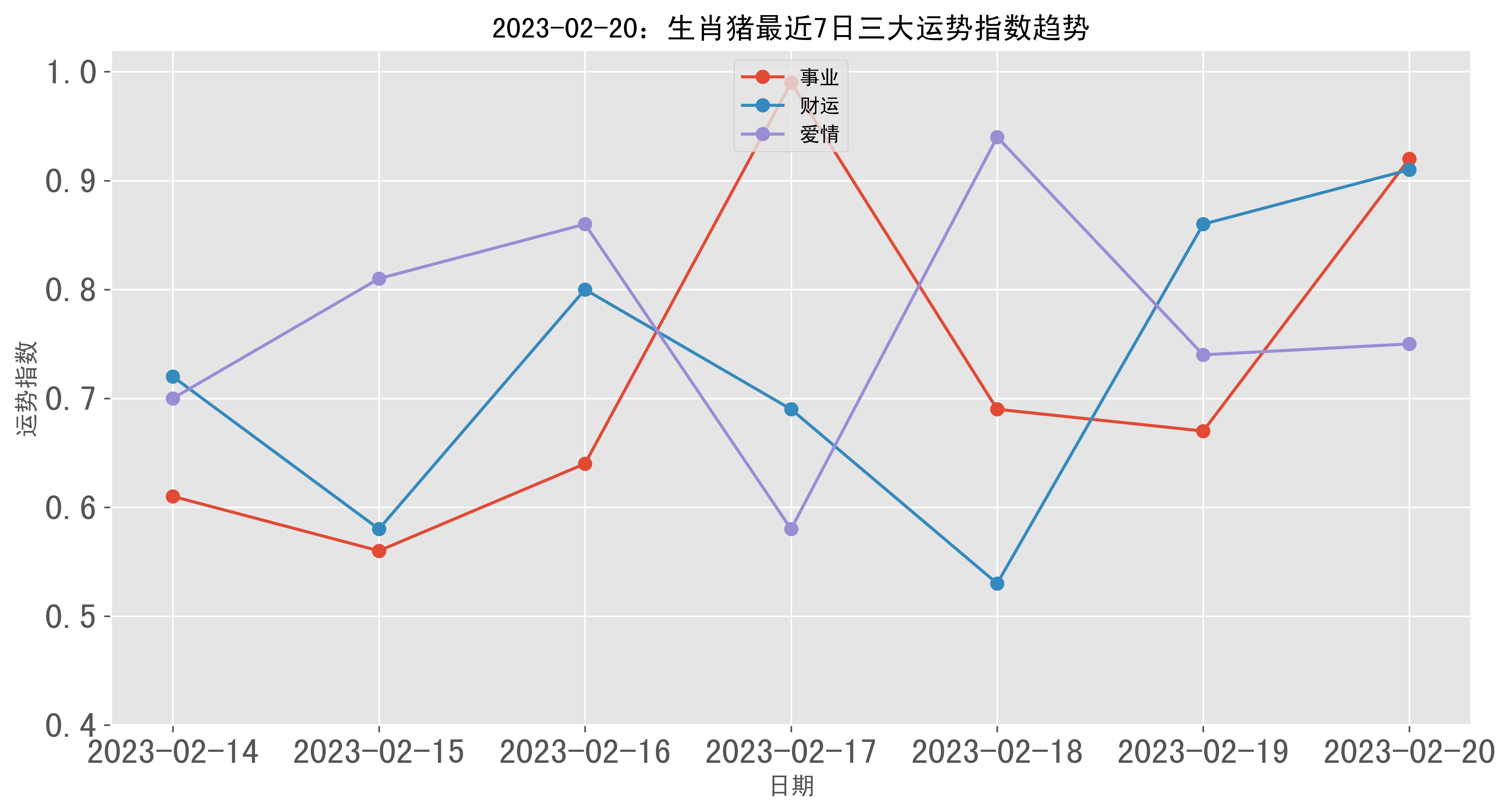 生肖猪整年运势走势图(生肖猪运势解析)