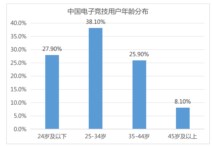 一年少赚240亿，中国电竞到了又一个拐点