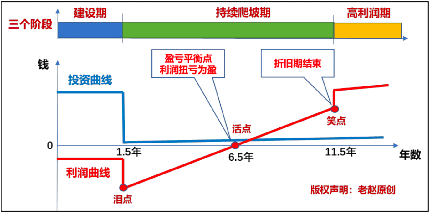 聊聊数据中心行业的运营特点