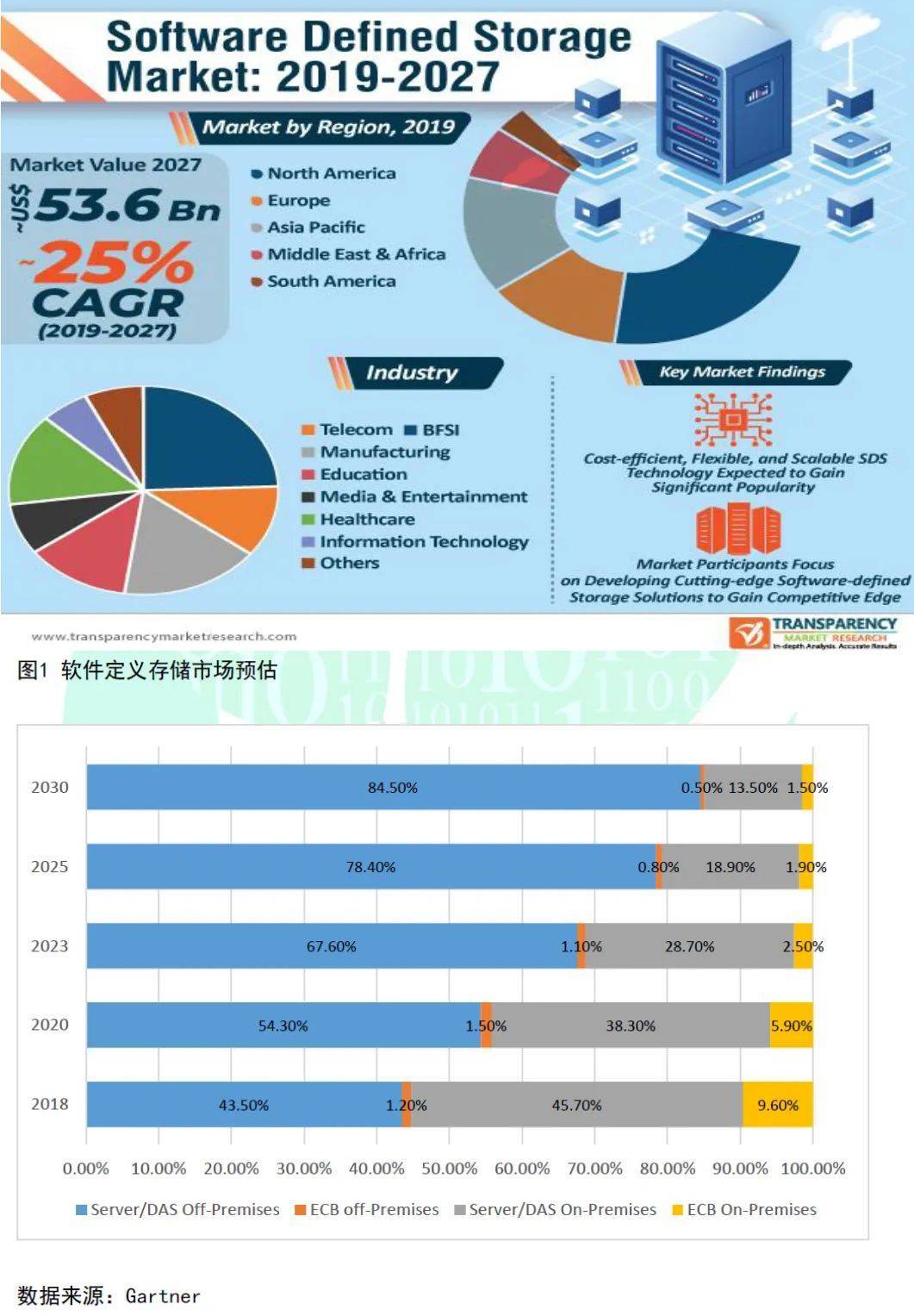 软件定义时代，存储行业的“百家争鸣”（下）