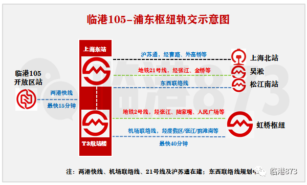 上海機場聯絡線建成後,虹橋和浦東兩大樞紐間運行