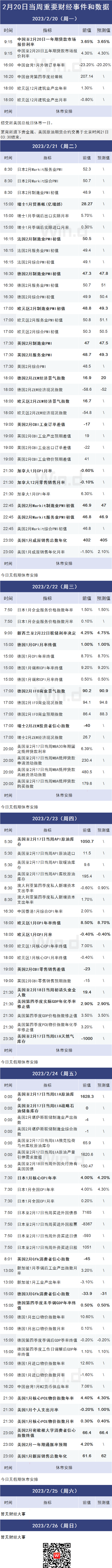 本周操盘攻略：解禁市值大幅下降，交易标的目的仍在中小市值