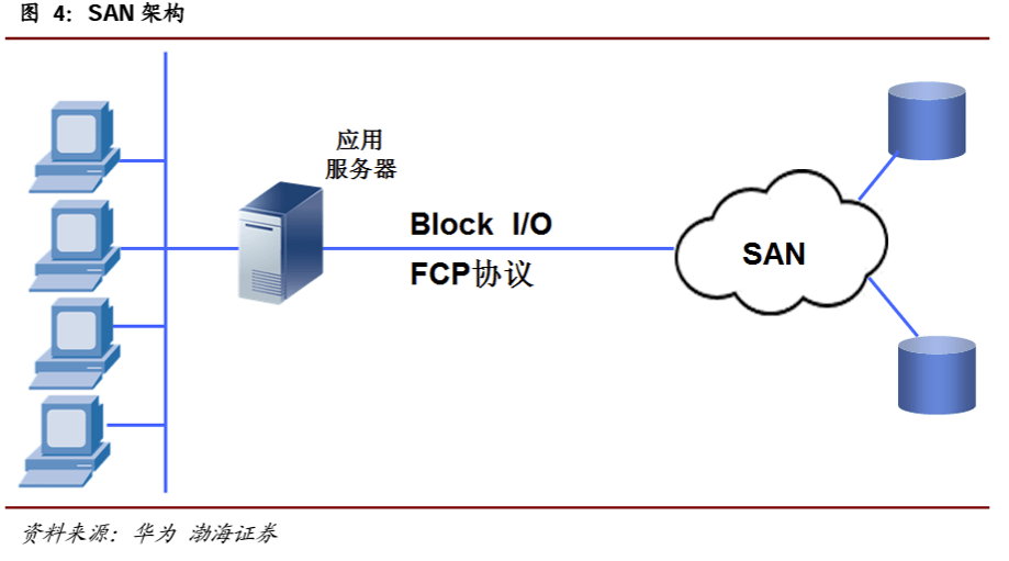 软件定义时代，存储行业的“百家争鸣”（下）