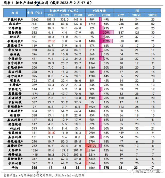 锂电周报：美国新政充电桩企业短期承压，电池厂或将让利锁单