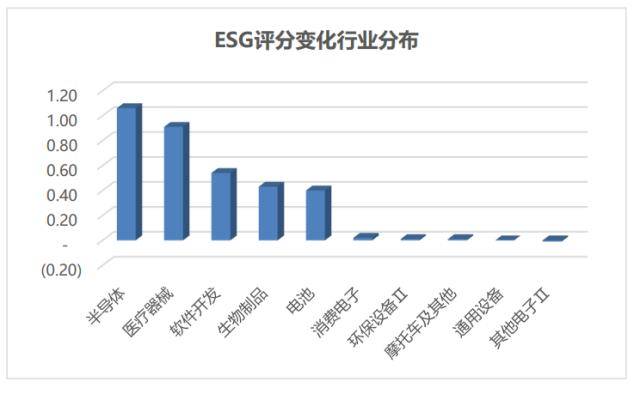 科创板周报：ChatGPT龙头陷入震荡 超7亿元北向加仓光伏