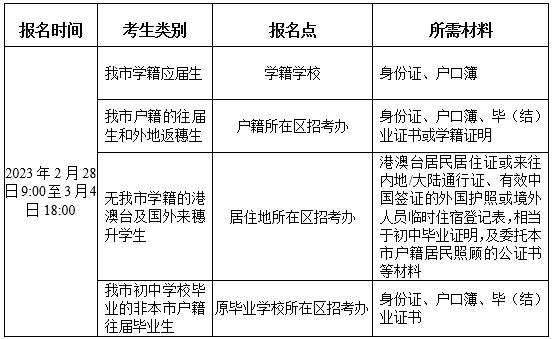 广州中考将于2月28日启动网上报名