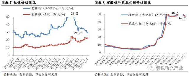 锂电周报：美国新政充电桩企业短期承压，电池厂或将让利锁单