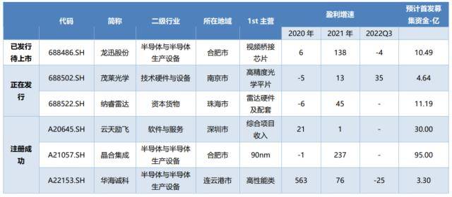 科创板周报：ChatGPT龙头陷入震荡 超7亿元北向加仓光伏