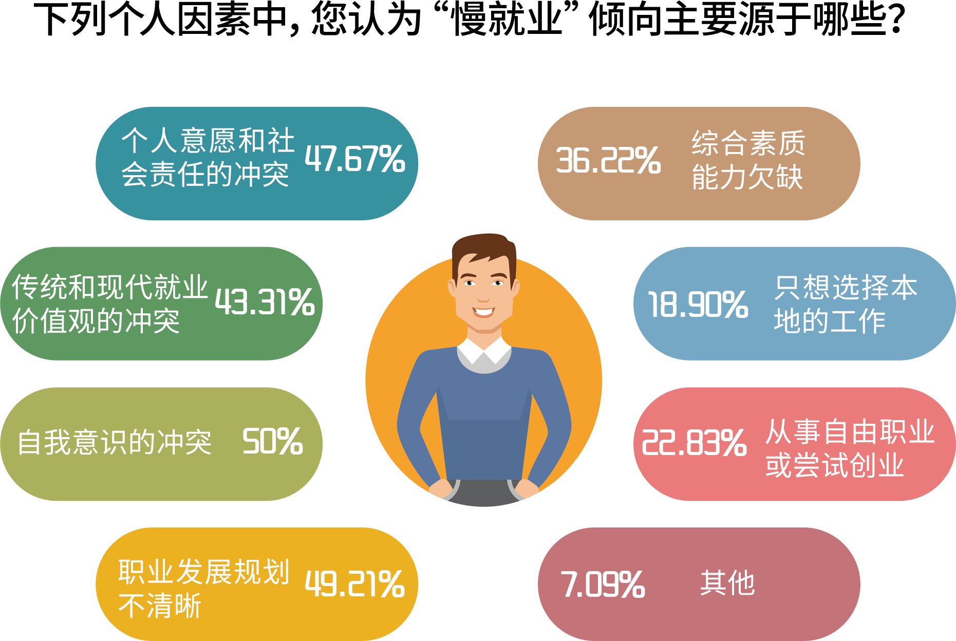 当"慢就业"遇上春招季,有业不就或缓解_工作_大学生_毕业生