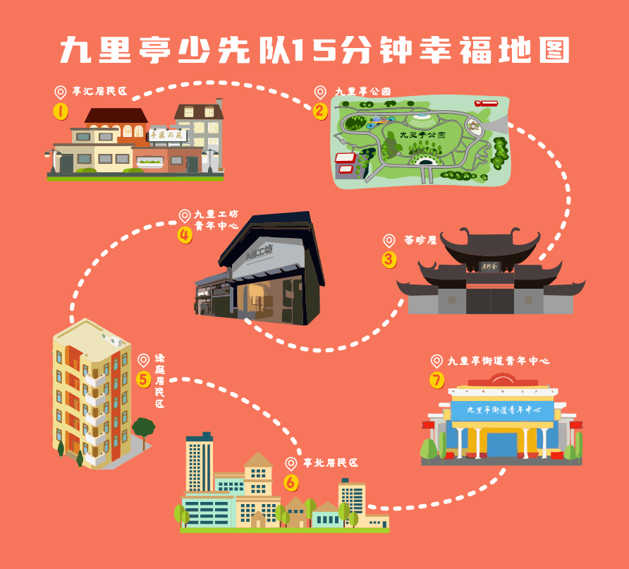 【红领巾晒幸福】九里亭少先队15分钟幸福地图发布!_活动_街道_青年