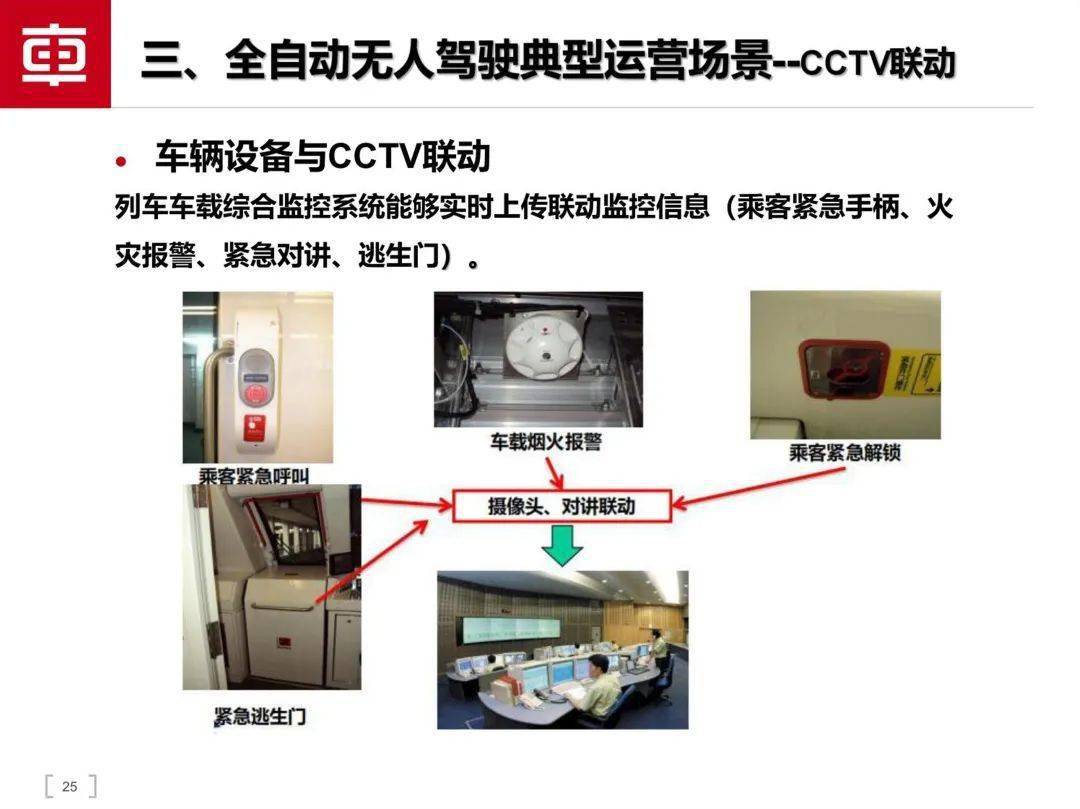 轨道交通智能驾驶手艺（附下载）