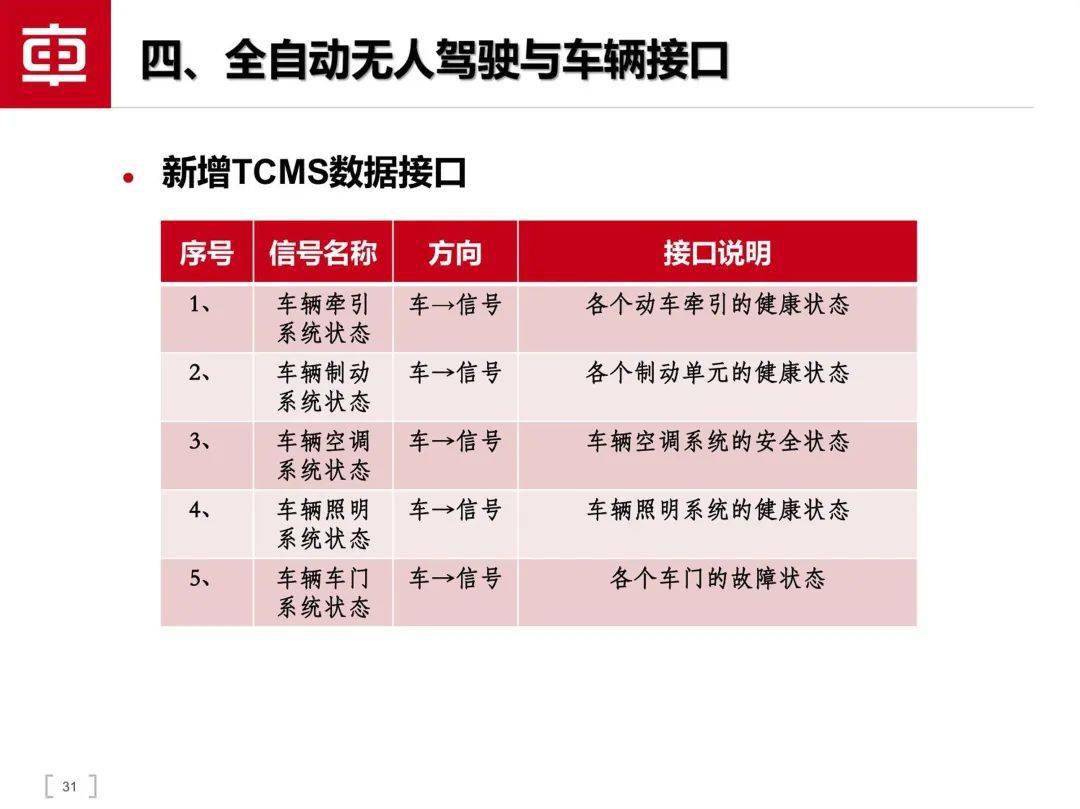 轨道交通智能驾驶手艺（附下载）