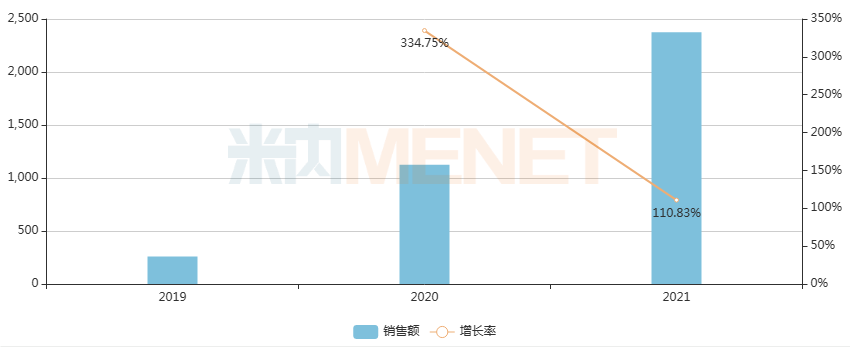 昆明積大製藥的獨家胃潰瘍藥硫糖鋁混懸凝膠,廣西雙蟻藥業的婦科調經