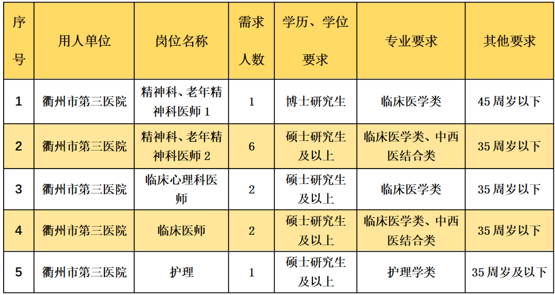 浙江又一批事业单元公开雇用