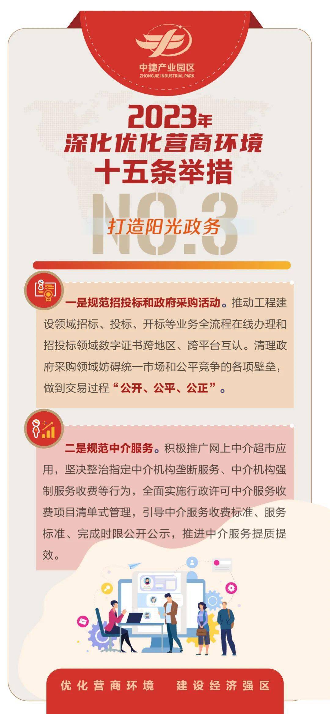 营商环境｜中捷产业园区2023年深化优化营商环境十五条（三）_审核_崔秩