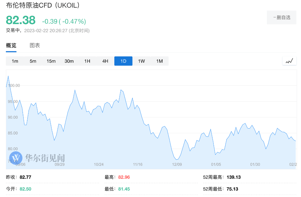 大摩下调四季度油价预期至95美元/桶