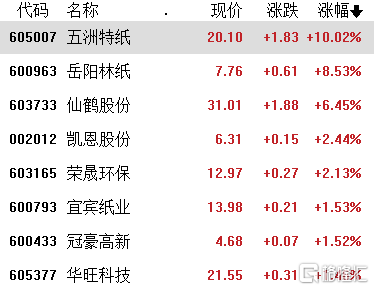 A股收评：沪指缩量跌0.46%失守3300点，卫星导航概念逆势大涨