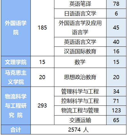 用人單位,上海海事大學2023春季校招邀請函請查收!_招聘_畢業生_就業