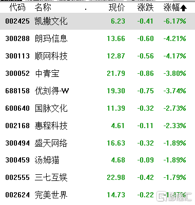 A股收评：沪指缩量跌0.46%失守3300点，卫星导航概念逆势大涨