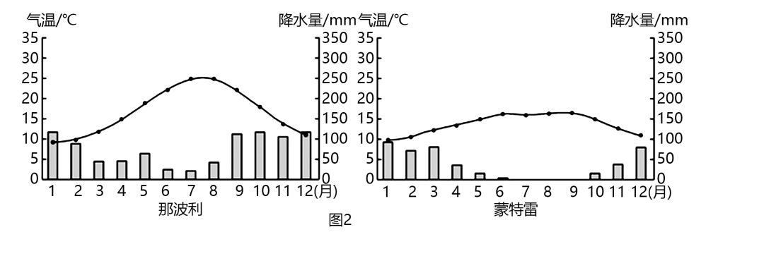 大气运动常识点最全梳理，空白＋彩色世界区域天文填图（可下载）