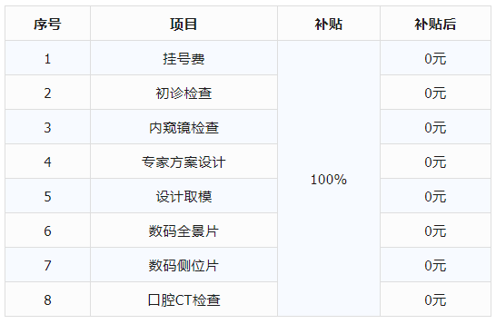 明白了！今起发放500万消费券，市民起码可领4000元看牙券