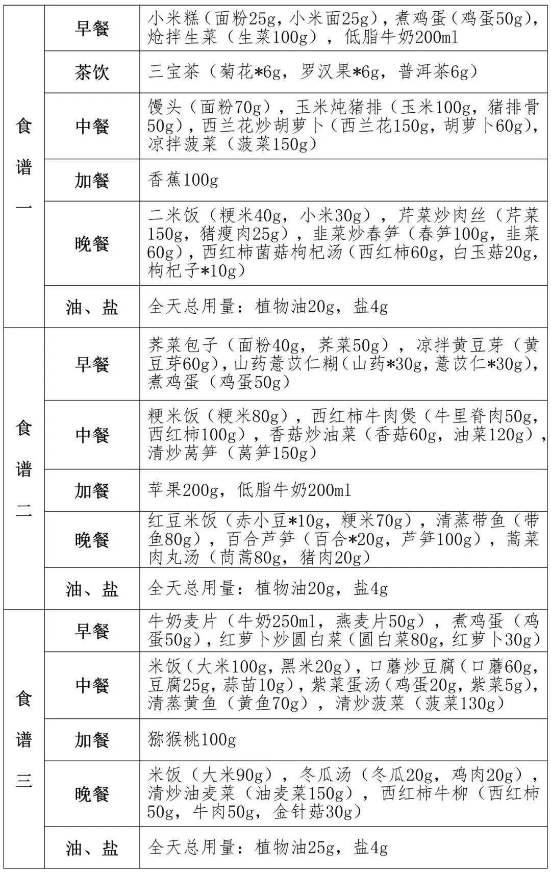 尤其是浙江上海江苏福建等东部沿海地区食物多样蔬菜水果豆制品