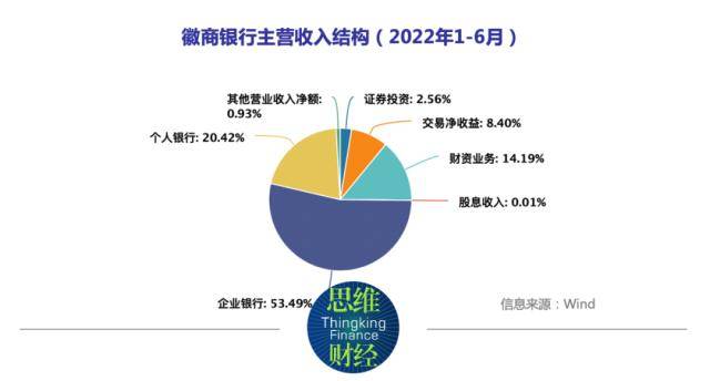 徽商银行新掌门面临的两个难题