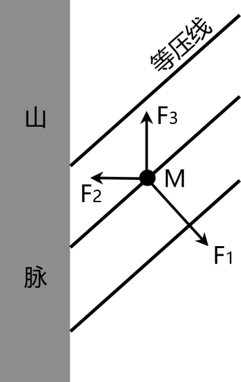 大气运动常识点最全梳理，空白＋彩色世界区域天文填图（可下载）