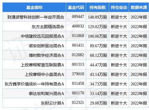 2月23日太极股份跌7.22%，财通资管科技立异一年定开混合基金重仓该股