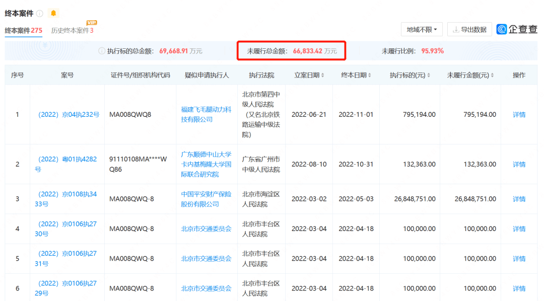 一篇读懂（企查查开庭公告和历史失信被执行人信息可以清除吗？怎么操作） 第6张