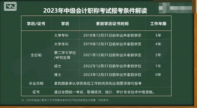 年審計師考試_審計考試師年薪多少_審計考試師年齡要求