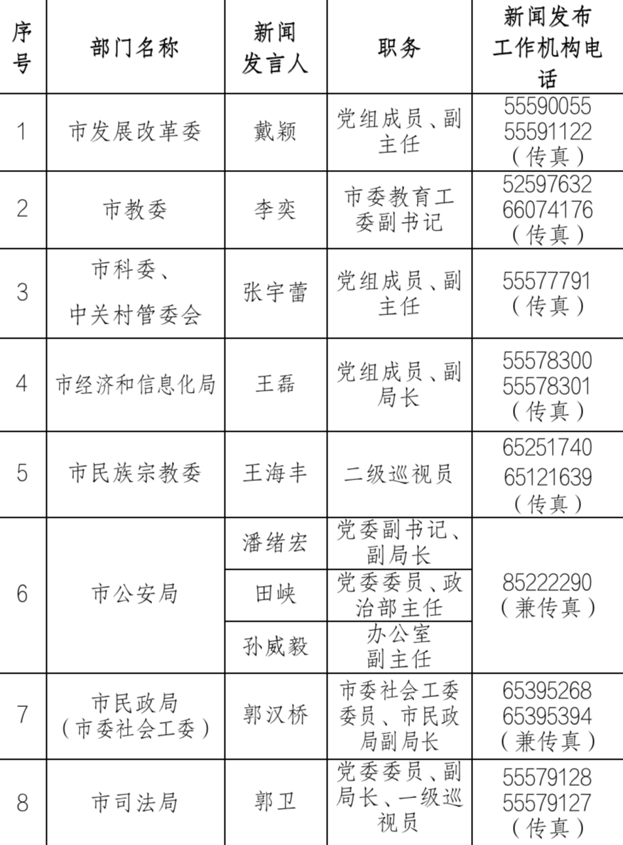 北京市有多少人(北京市有多少个区)