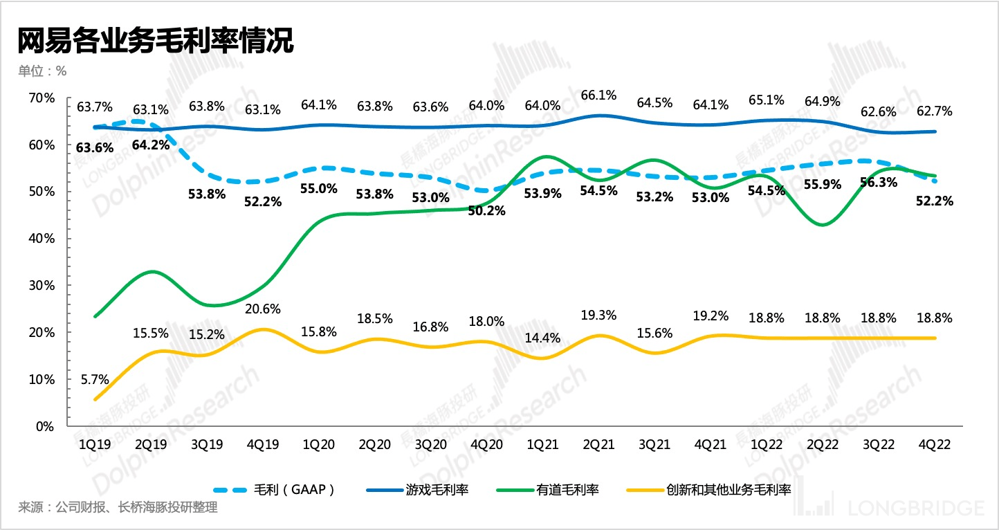 网易：版号甘雨不竭，《蛋仔派对》能提速新周期吗？