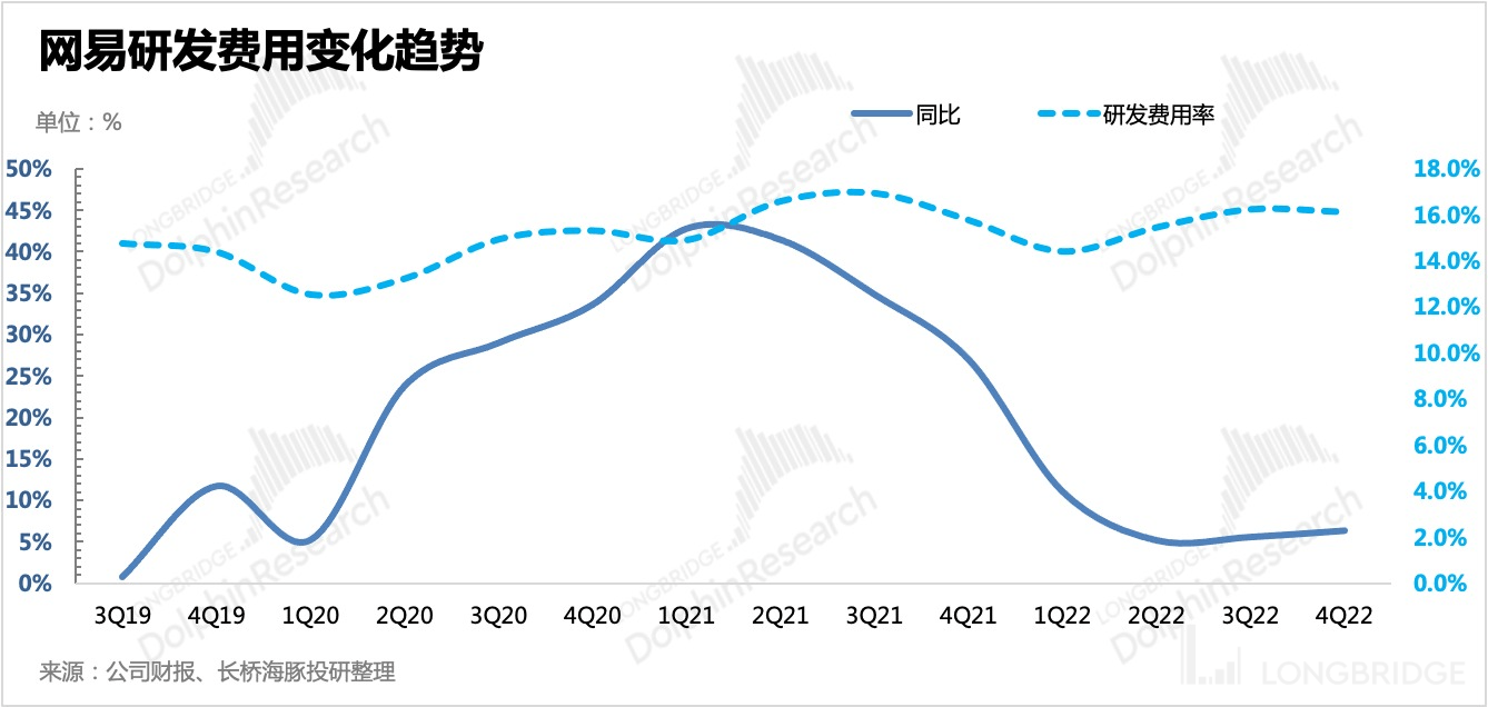 网易：版号甘雨不竭，《蛋仔派对》能提速新周期吗？