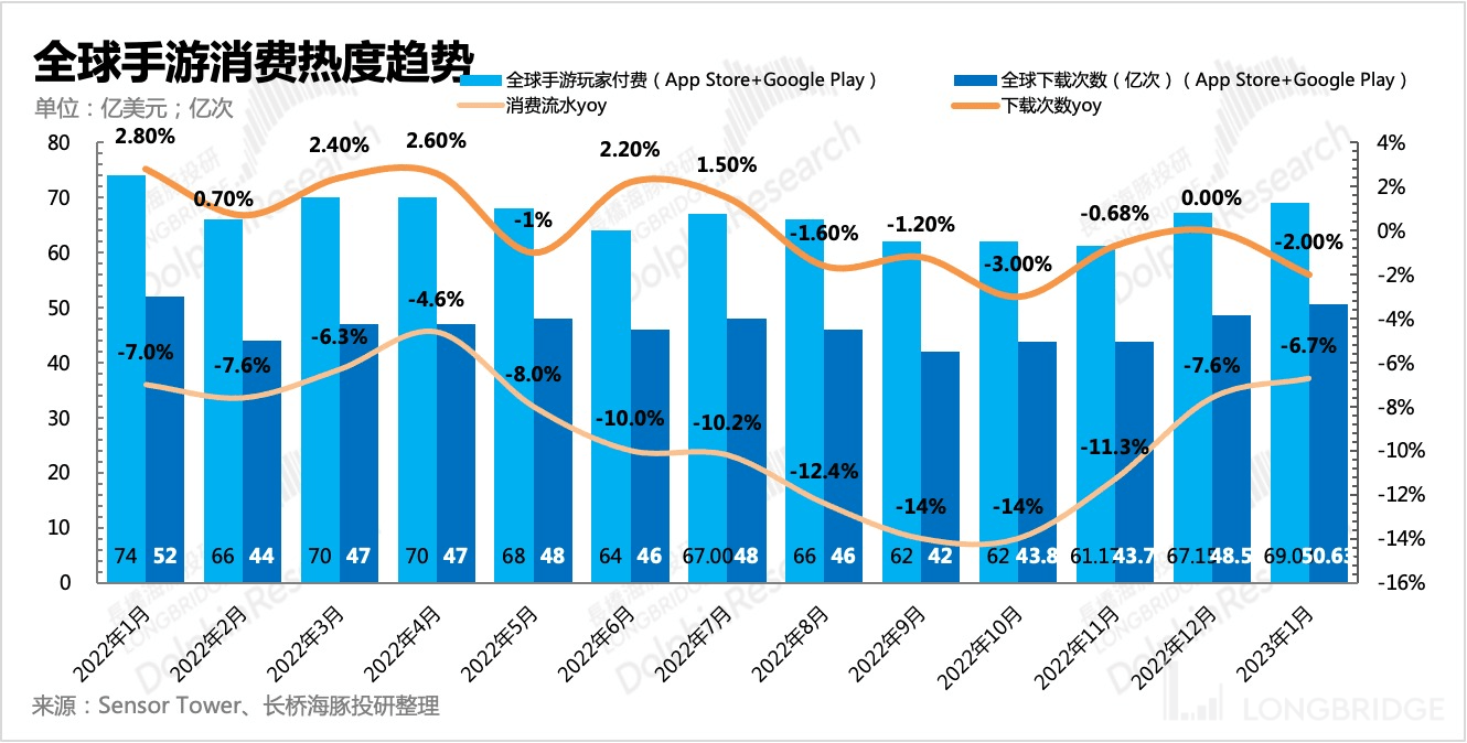 网易：版号甘雨不竭，《蛋仔派对》能提速新周期吗？