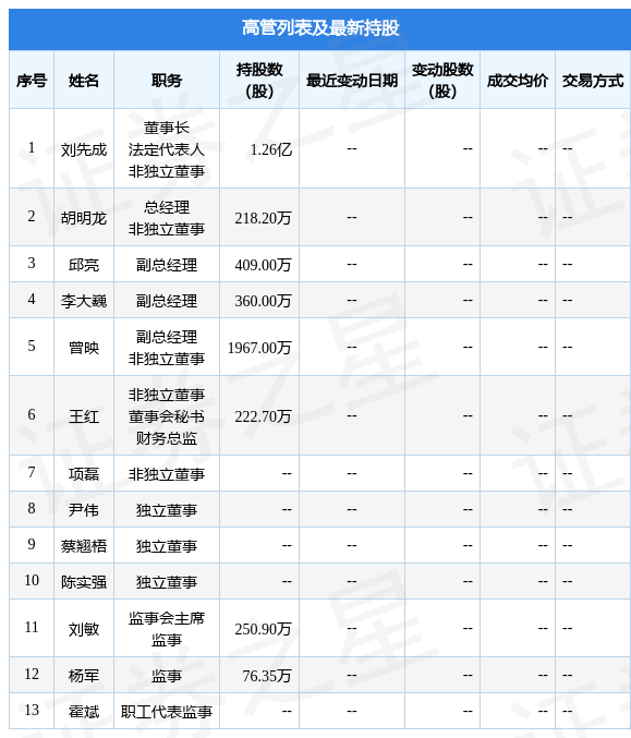 普门科技：2月24日王铮减持公司股份合计2 1万股 数据 融资融券 指标