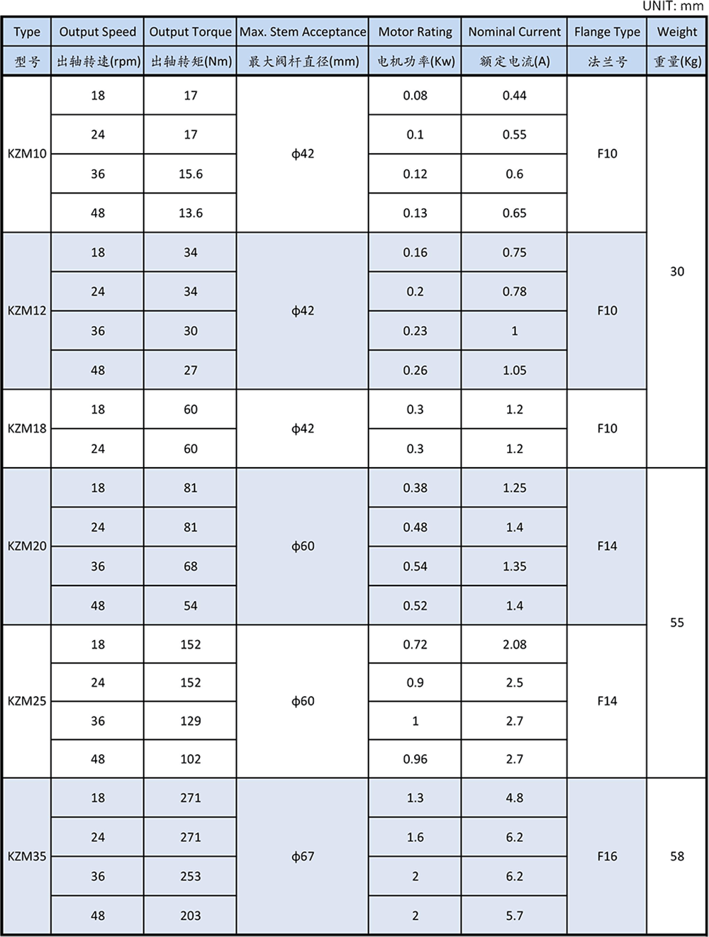 肯佐电动执行器图片