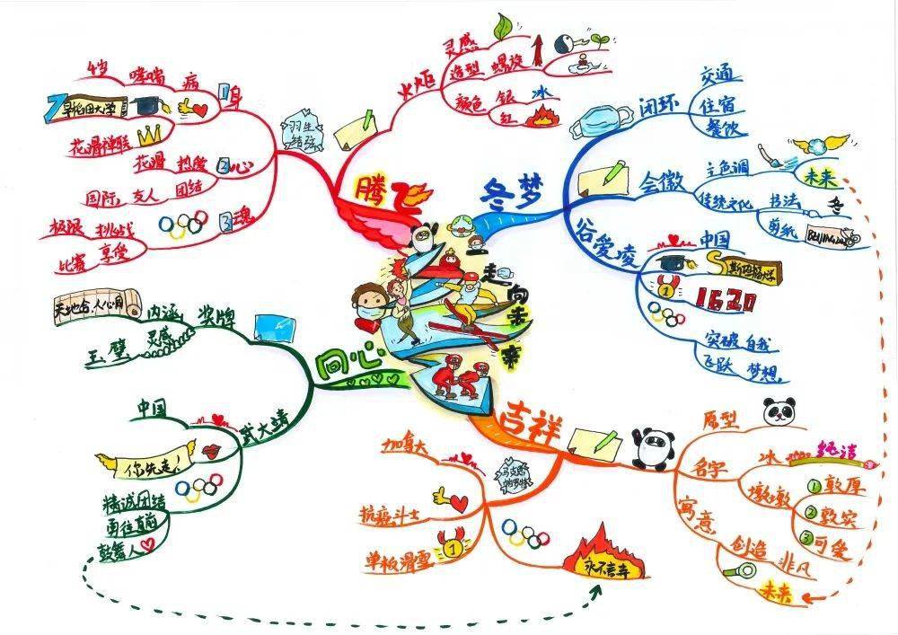 mapping championships)是由思维导图发明者托尼·博赞教授和国际象棋