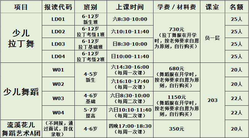 简章发布 | 2023年区妇儿中心春季少儿班，3月1日约定您！