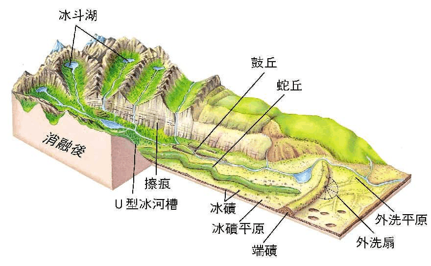 冰碛丘陵图片