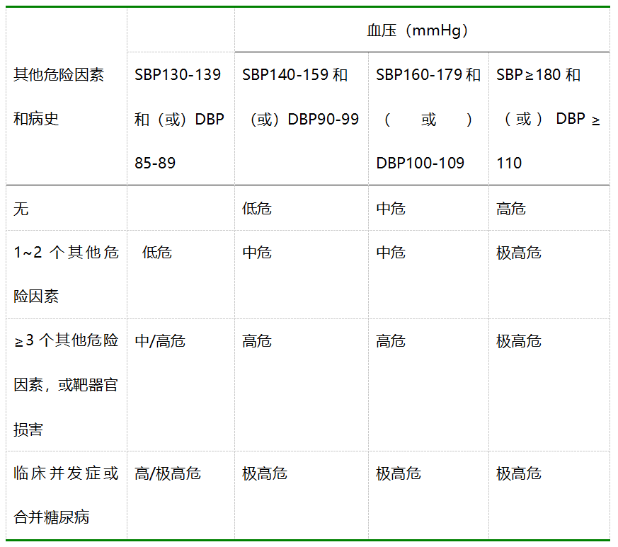 气胸分级图片