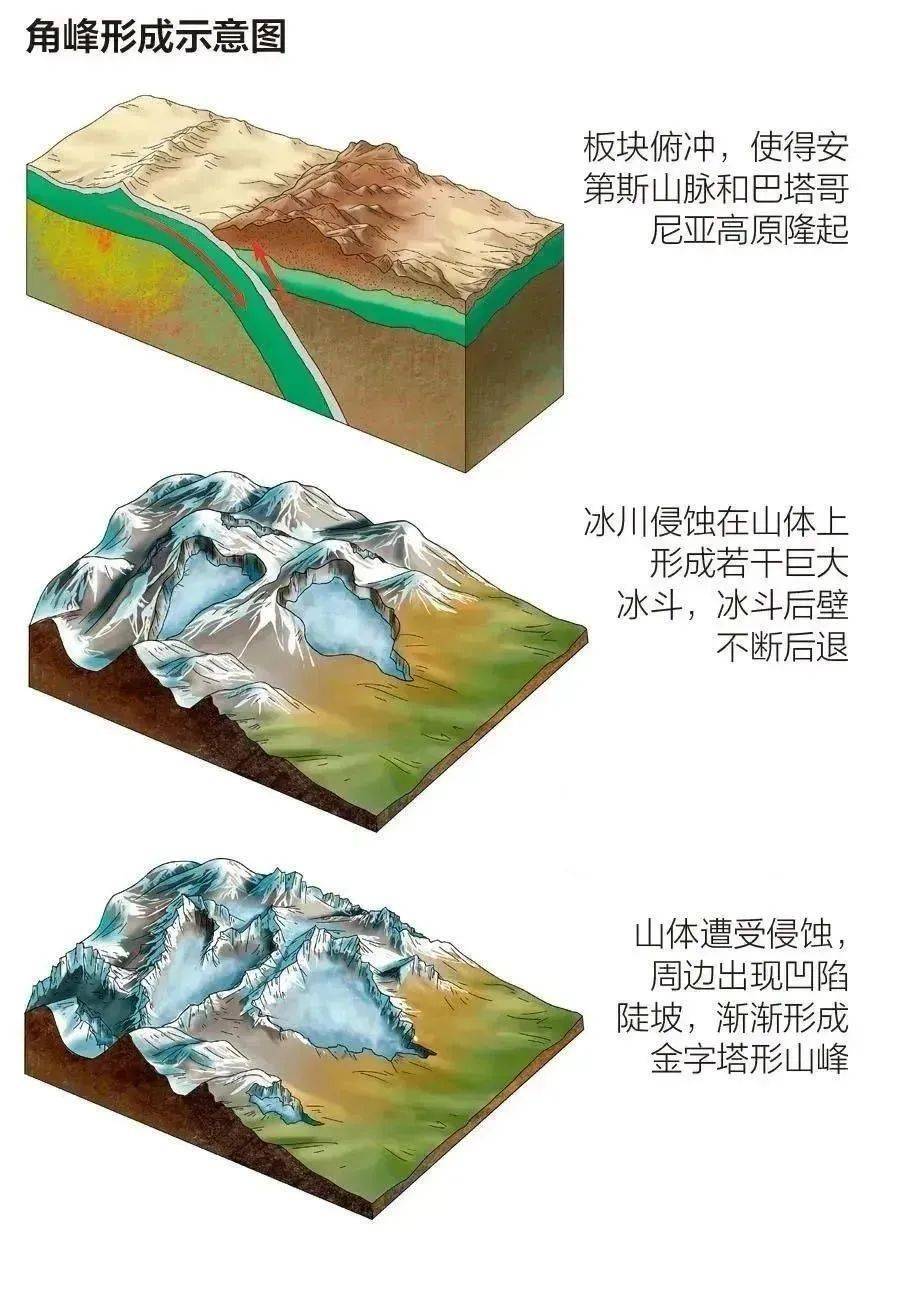 冰川谷的形成过程图片