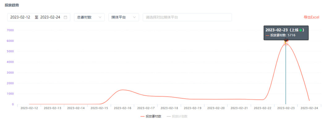 腾讯《拂晓醒觉》测试塌房？头部游戏大厂2023末世求生