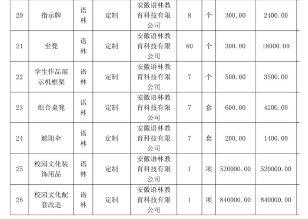 中学488万招投标，呈现25个3600元的插线板？官方回应！中标名单中还有40万元两个雕塑