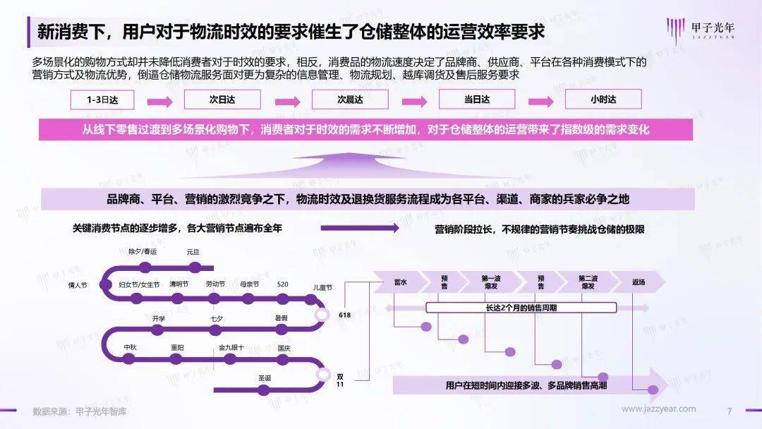 2023仓储办理智能化行业理论立异陈述（附下载）