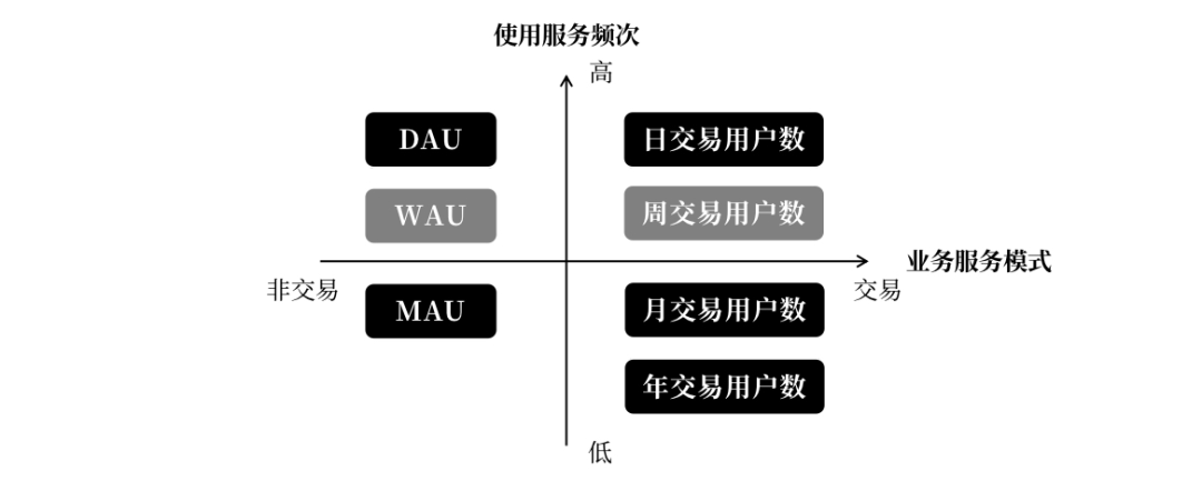 15000 字分享丨若何搭建用户增长系统？