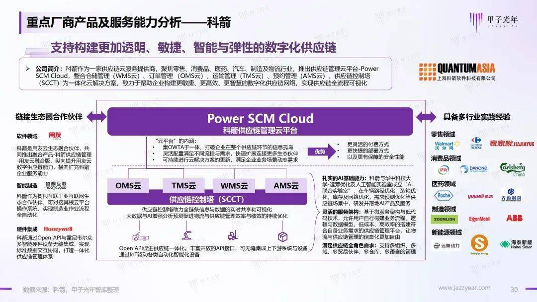 2023仓储办理智能化行业理论立异陈述（附下载）